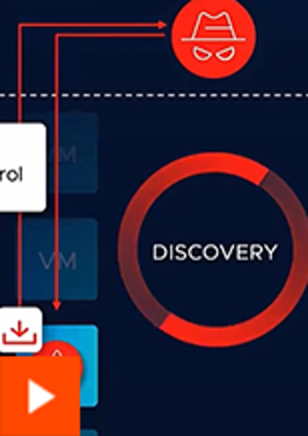 Red Teaming